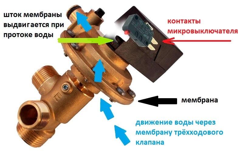 Неисправен датчик протока